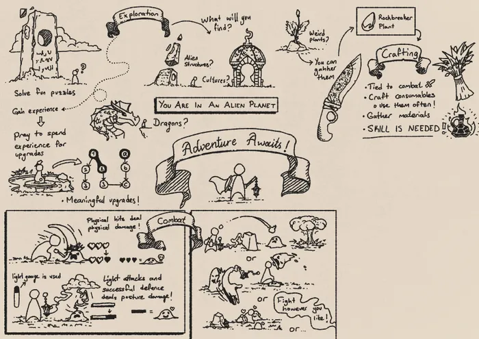 Game Design Board
