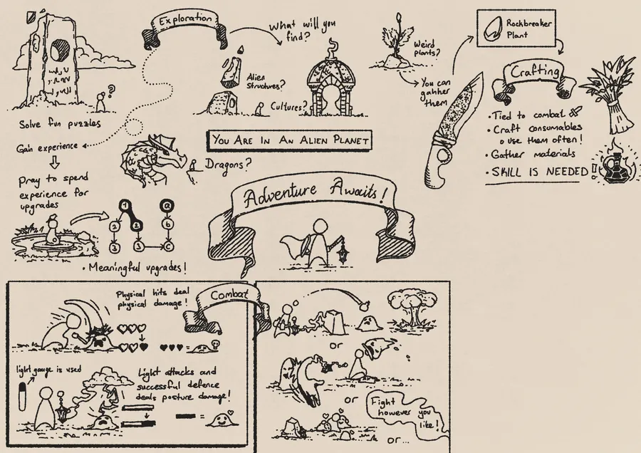 Game Design Board